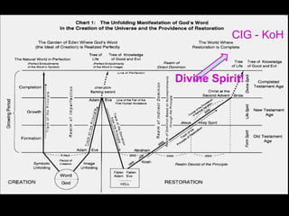 Jesus
& SMM
1970s
See more; Google
I am in this place Clarc Eberly
 