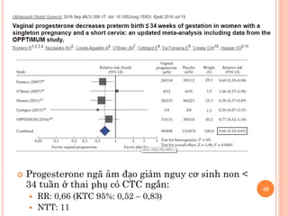 Progesterone ngã âm đạo giảm nguy cơ sinh non <
34 tuần ở thai phụ có CTC ngắn:
 RR: 0,66 (KTC 95%: 0,52 – 0,83)
 NTT: 11
40
 