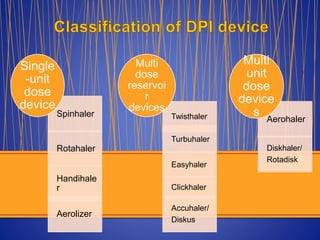 dry powder aerosols | PPTX