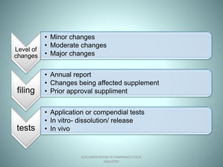 documentation in pharmaceutical industry | PPTX