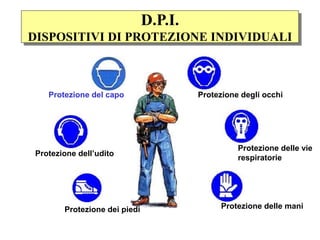 D.P.I.
DISPOSITIVI DI PROTEZIONE INDIVIDUALI
Protezione degli occhi
Protezione delle vie
respiratorie
Protezione delle mani
Protezione dei piedi
Protezione dell’udito
Protezione del capo
 