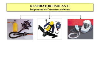 RESPIRATORI ISOLANTI
Indipendenti dall’atmosfera ambiente
 