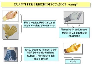 GUANTI PER I RISCHI MECCANICI - esempi
Fibra Kevlar. Resistenza al
taglio e calore per contatto
Ricoperto in poliuretano.
Resistenza al taglio e
abrasione
Nitrile
Tessuto jersey impregnato in
NBR (Nitrile-Buthadiene-
Rubber). Protezione dall’
olio e grasso
 