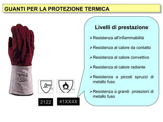 GUANTI PER LA PROTEZIONE TERMICA
2122 41XX4X
Livelli di prestazione
Resistenza all’infiammabilità
Resistenza al calore da contatto
Resistenza al calore convettivo
Resistenza al calore radiante
Resistenza a piccoli spruzzi di
metallo fuso
Resistenza a grandi proiezioni di
metallo fuso
 