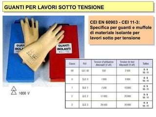GUANTI PER LAVORI SOTTO TENSIONE
CEI EN 60903 - CEI 11-3:
Specifica per guanti e muffole
di materiale isolante per
lavori sotto per tensione
 