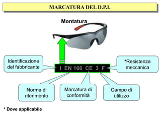 MARCATURA DEL D.P.I.
I EN 166 CE 3 F
Norma di
riferimento
Identificazione
del fabbricante
Marcatura di
conformità
Campo di
utilizzo
Montatura
*Resistenza
meccanica
* Dove applicabile
 