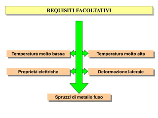 Temperatura molto alta
Temperatura molto bassa
Deformazione laterale
Proprietà elettriche
Spruzzi di metallo fuso
REQUISITI FACOLTATIVI
 