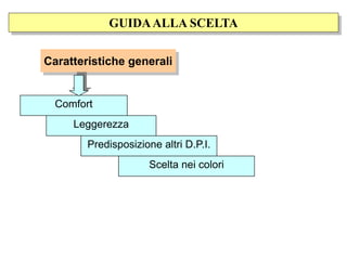 Scelta nei colori
Predisposizione altri D.P.I.
Caratteristiche generali
Leggerezza
Comfort
GUIDAALLA SCELTA
 