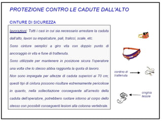 DPI-CONOSCERLI PER USARLI.ppt
