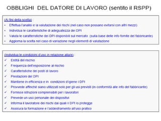 DPI-CONOSCERLI PER USARLI.ppt