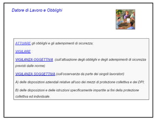 DPI-CONOSCERLI PER USARLI.ppt