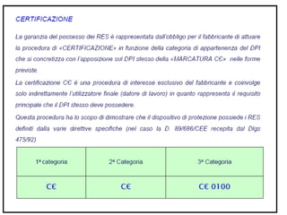 DPI-CONOSCERLI PER USARLI.ppt