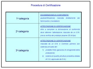 DPI-CONOSCERLI PER USARLI.ppt
