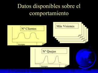 2. El enfoque de Sistemas 12
Datos disponibles sobre el
comportamiento
tiempo
tiempo
Nº Clientes
Nº Quejas
Más Visiones
 