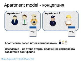 Apartment modelApartment model - концепция
Apartment 1 Apartment 2
MsgQ MsgQ
Апартменты заселяются компонентами
Заселение - на этапе старта, положение компонента
задается в conf-файле
Максим Хижинский, C++ CoreHard Autumn 2017
 