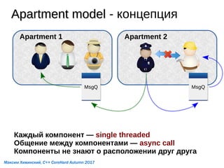 Apartment modelApartment model - концепция
Apartment 1 Apartment 2
MsgQ MsgQ
Каждый компонент — single threaded
Общение между компонентами — async call
Компоненты не знают о расположении друг друга
Максим Хижинский, C++ CoreHard Autumn 2017
 