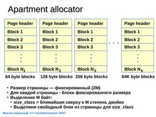 Apartment allocatorApartment allocator
Page header
Block 1
Block 1
Block 1
Block N
64 byte blocks
Page header
Block 1
Block 2
Block 3
Block N
128 byte blocks
Page header
Block 1
Block 2
Block 3
Block N
256 byte blocks
Page header
Block 1
Block 2
Block 3
Block N
Page header
Block 1
Block 2
Block 3
Block N
64K byte blocks
1 2 3 k
●
Размер страницы — фиксированный (2M)
●
Для каждой страницы - блоки фиксированного размера
●
Выделение M байт:
●
size_class = ближайшая сверху к M степень двойки
●
Выделяем свободный блок из страницы для size_class
Максим Хижинский, C++ CoreHard Autumn 2017
 