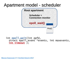 Apartment model - schedulerApartment model - scheduler
Root apartment
MsgQ
Scheduler +
Connection monitor
epoll_wait()
int epoll_wait(int epfd,
struct epoll_event *events, int maxevents,
int timeout );
Максим Хижинский, C++ CoreHard Autumn 2017
 