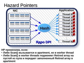 Ядро DPIЯдро DPI
RSS RSS RSS RSS
RSS RSS RSS RSS
RSS RSS RSS RSS
RSS RSS RSS RSS
NIC Application
Thread 0
Thread 1
Thread 2
Thread 3
Thread 4
Thread 5
Thread 6
Thread 7
Thread N
Hash
Hazard PointersHazard Pointers
HP применима, если:
●
Либо Scan() вызывается в apartment, не в worker thread
●
Либо Scan() в worker threads подменяет Retired array на
пустой из пула и передает заполненный Retired array в
apartment
 