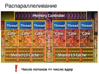 Распараллеливание
Thread Thread Thread Thread Thread Thread
Число потоков <= число ядер
 