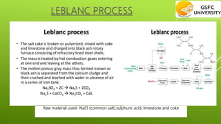 Raw material used- NaCl (common salt),sulphuric acid, limestone and coke
 