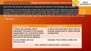 DIAPHRAGM CELLS- usually manufactured of asbestos, allows a flow of
brine from the anode to cathode but separates the chlorine and hydrogen gas spaces.
As hydrogen ions are discharged, hydroxide ions accumulate in the cathode compartment with the
aqueous sodium ions to produce sodium hydroxide. Back migration of the hydroxide ions from the
cathode to anode is prevented by the velocity of the liquid flow from one compartment to the other.
The chlorine formed at the anodes rises through the brine into a space formed by the cell's cover.
 Two types:
(a) Submerged cells (b) Dry diaphragm cells
In these cells cathodes remain
submerged. The liquid in the cathode
compartment is at : low-level in these
cells in order to prevent the back
Brine flow of OH ions by diffusion.
In these cells electrolysis starts with dry
cathode compartment or empty cathode
compartment.
Example-Hooker cells and
Townsend cells
Examples- Vorce, Nelson, Gibbs cells
Note- graphite is used as anode ( universally )
 