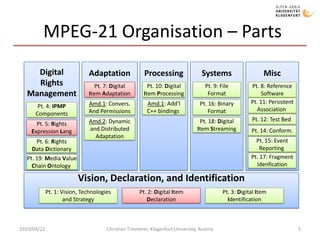 MPEG-21 Organisation – Parts2010/04/22Christian Timmerer, Klagenfurt University, AustriaDigitalRightsManagementAdaptationProcessingSystemsMiscPt. 7: DigitalItem AdaptationPt. 10: DigitalItem ProcessingPt. 9: FileFormatPt. 8: ReferenceSoftwarePt. 11: PersistentAssociation Amd.1: Add‘lC++ bindings Pt. 16: BinaryFormatAmd.1: Convers.And PermissionsPt. 4: IPMPComponentsPt. 12: Test Bed Amd.2: Dynamicand DistributedAdaptationPt. 18: DigitalItem StreamingPt. 5: RightsExpression LangPt. 14: Conform.Pt. 15: EventReporting Pt. 6: RightsData DictionaryPt. 17: FragmentIdenficationPt. 19: Media ValueChain Ontology Vision, Declaration, and IdentificationPt. 1: Vision, Technologiesand StrategyPt. 2: Digital ItemDeclarationPt. 3: Digital ItemIdentification5