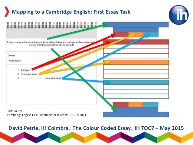 Importance of colour picture
