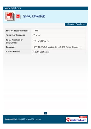 - Company Factsheet -


Year of Establishment   1979

Nature of Business      Trader

Total Number of
                        26 to 50 People
Employees

Turnover                US$ 10-25 Million (or Rs. 40-100 Crore Approx.)

Major Markets           South East Asia
 