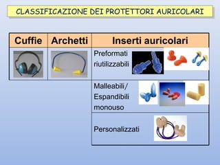 Cuffie Archetti Inserti auricolari
Preformati
riutilizzabili
Malleabili/
Espandibili
monouso
Personalizzati
CLASSIFICAZIONE DEI PROTETTORI AURICOLARICLASSIFICAZIONE DEI PROTETTORI AURICOLARI
 