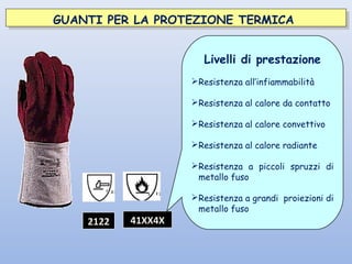 GUANTI PER LA PROTEZIONE TERMICAGUANTI PER LA PROTEZIONE TERMICA
2122 41XX4X
Livelli di prestazione
Resistenza all’infiammabilità
Resistenza al calore da contatto
Resistenza al calore convettivo
Resistenza al calore radiante
Resistenza a piccoli spruzzi di
metallo fuso
Resistenza a grandi proiezioni di
metallo fuso
 