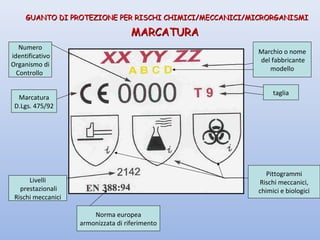 GUANTO DI PROTEZIONE PER RISCHI CHIMICI/MECCANICI/MICRORGANISMIGUANTO DI PROTEZIONE PER RISCHI CHIMICI/MECCANICI/MICRORGANISMI
MARCATURAMARCATURA
Marcatura
D.Lgs. 475/92
Livelli
prestazionali
Rischi meccanici
Numero
identificativo
Organismo di
Controllo
Marchio o nome
del fabbricante
modello
taglia
Pittogrammi
Rischi meccanici,
chimici e biologici
Norma europea
armonizzata di riferimento
 