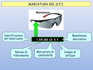 MARCATURA DEL D.P.I.MARCATURA DEL D.P.I.
I EN 166 CE 3 F
Norma di
riferimento
Identificazione
del fabbricante
Marcatura di
conformità
Campo di
utilizzo
Montatura
Resistenza
meccanica
 