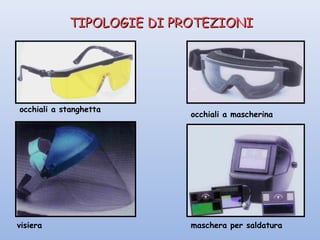 TIPOLOGIE DI PROTEZIONITIPOLOGIE DI PROTEZIONI
occhiali a stanghetta
occhiali a mascherina
visiera maschera per saldatura
 