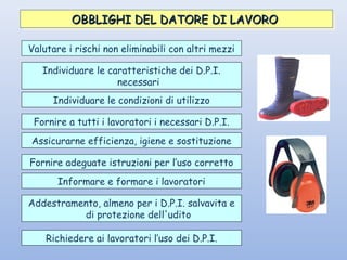 Valutare i rischi non eliminabili con altri mezzi
Individuare le caratteristiche dei D.P.I.
necessari
Individuare le condizioni di utilizzo
Fornire a tutti i lavoratori i necessari D.P.I.
Assicurarne efficienza, igiene e sostituzione
Fornire adeguate istruzioni per l’uso corretto
Informare e formare i lavoratori
Addestramento, almeno per i D.P.I. salvavita e
di protezione dell'udito
Richiedere ai lavoratori l’uso dei D.P.I.
OBBLIGHI DEL DATORE DI LAVOROOBBLIGHI DEL DATORE DI LAVOROOBBLIGHI DEL DATORE DI LAVOROOBBLIGHI DEL DATORE DI LAVORO
 
