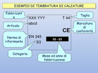 ESEMPIO DI TIMBRATURA DI CALZATUREESEMPIO DI TIMBRATURA DI CALZATURE
XXX YYY
abcd
T 44
CE
EN 345
S3
Fabbricant
e
Articolo
Norma di
riferimento
Taglia
Marcatura
di
conformità
05 - 03
Categoria
Mese ed anno di
fabbricazione
 