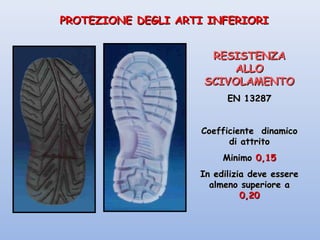 RESISTENZARESISTENZA
ALLOALLO
SCIVOLAMENTOSCIVOLAMENTO
EN 13287EN 13287
Coefficiente dinamicoCoefficiente dinamico
di attritodi attrito
MinimoMinimo 0,150,15
In edilizia deve essereIn edilizia deve essere
almeno superiore aalmeno superiore a
0,200,20
PROTEZIONE DEGLI ARTI INFERIORIPROTEZIONE DEGLI ARTI INFERIORI
 