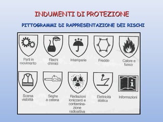 INDUMENTI DI PROTEZIONEINDUMENTI DI PROTEZIONE
PITTOGRAMMI DI RAPPRESENTAZIONE DEI RISCHIPITTOGRAMMI DI RAPPRESENTAZIONE DEI RISCHI
 
