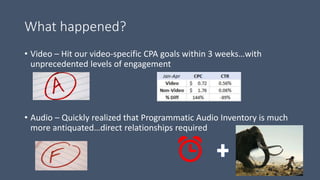 What happened?
• Video – Hit our video-specific CPA goals within 3 weeks…with
unprecedented levels of engagement
• Audio – Quickly realized that Programmatic Audio Inventory is much
more antiquated…direct relationships required
⏰
 