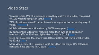 Video Stats
• Viewers retain 95% of a message when they watch it in a video, compared
to 10% when reading it in text. (Insivia)
• 72% of customers would rather learn about a product or service by way of
video. (HubSpot)
• Mobile video consumption rises by 100% every year. (Insivia)
• By 2022, online videos will make up more than 82% of all consumer
internet traffic — 15 times higher than it was in 2017. (Cisco)
• Cisco has projected that more than 80% of all Internet traffic will be video
by 2021. (Cisco)
• More video content is uploaded in 30 days than the major U.S. television
networks have created in 30 years. (Insivia)
 