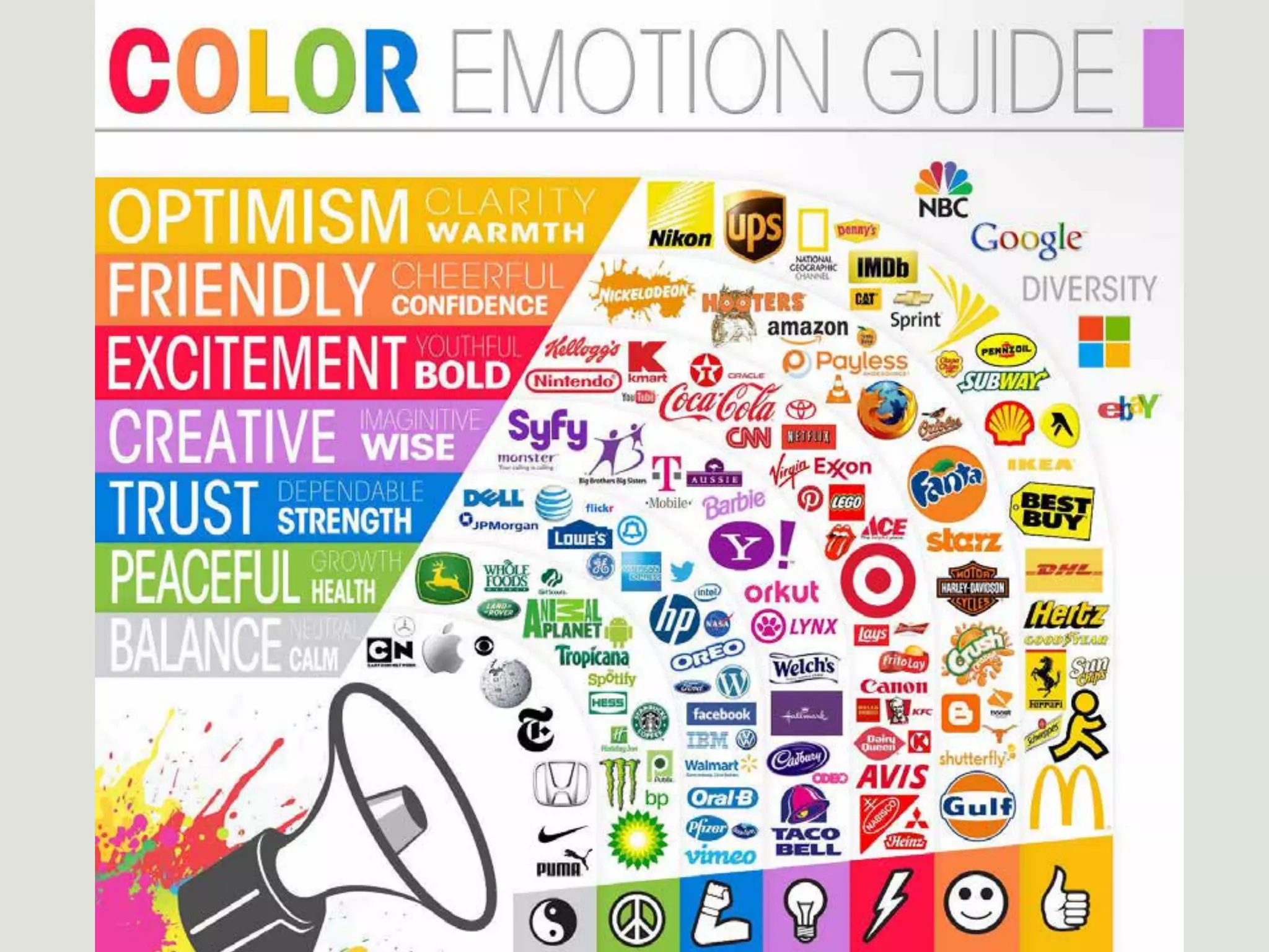 DIGITAL PROFESSIONAL INSTITUTE #SMWVisualStorytelling / 25 
 