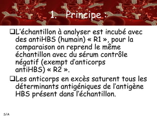 S/A 
1. Principe : 
L’échantillon à analyser est incubé avec 
des antiHBS (humain) « R1 », pour la 
comparaison on reprend le même 
échantillon avec du sérum contrôle 
négatif (exempt d’anticorps 
antiHBS) « R2 ». 
Les anticorps en excès saturent tous les 
déterminants antigéniques de l’antigène 
HBS présent dans l’échantillon. 
 