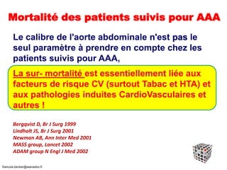 Mortalité des patients suivis pour AAA
Le calibre de l'aorte abdominale n'est pas le
seul paramètre à prendre en compte chez les
patients suivis pour AAA,
La sur- mortalité est essentiellement liée aux
facteurs de risque CV (surtout Tabac et HTA) et
aux pathologies induites CardioVasculaires et
autres !
Bergqvist D, Br J Surg 1999
Lindholt JS, Br J Surg 2001
Newman AB, Ann Inter Med 2001
MASS group, Lancet 2002
ADAM group N Engl J Med 2002
francois.becker@wanadoo.fr
 