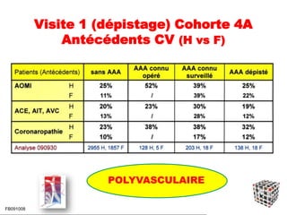Visite 1 (dépistage) Cohorte 4A
Antécédents CV (H vs F)
FB091008
POLYVASCULAIRE
 
