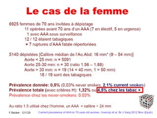 Le cas de la femme
 