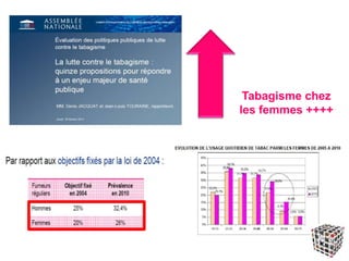 Tabagisme chez
les femmes ++++
 