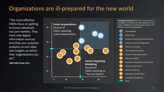 Organizations are ill-prepared for the new world
© 2015 Blueocean Market Intelligence
1 Data explosion
2 Social media
3 Growth of channel and device choices
4 Shifting consumer demographics
5 Financial constraints
6 Decreasing brand loyalty
7 Growth market opportunities
8 ROI accountability
9 Customer collaboration and influence
10 Privacy considerations
11 Global outsourcing
12 Regulatory considerations
13 Corporate transparency
Mean
The biggest headaches The four most prominent
challenges for CMOs are the data explosion, social
media, proliferation of channels and devices, and
shifting consumer demographics.
“The most effective
CMOs focus on getting
to know individuals,
not just markets. They
mine new digital
information sources.
And they use customer
analytics to turn data
into insights on which
their organizations can
act.”
1
2
3
4
5
710
11
13
12
6
8 9
0 20 40 60
40
50
60
70
Under preparedness
Percent of
CMOs reporting
under preparedness
Factors impacting
Marketing
Percent of
CMOs selecting as
“Top five factors”
IBM CMO Study 2015
10
 