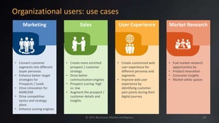 Organizational users: use cases
© 2015 Blueocean Market Intelligence
• Convert customer
segments into different
buyer personas
• Enhance better target
strategies for
Prospects / Leads
• Drive innovation for
MARCOM
• Drive competitive
tactics and strategy
plans
• Enhance scoring engines
Marketing
• Create more enriched
prospect / customer
strategy
• Drive better
communication engines
• Prospect scoring: high
vs. low
• Augment the prospect /
customer details and
insights
Sales
• Create customized web
user experience for
different personas and
segments
• Improve web user
experience by
identifying customer
pain points during their
digital journey
User Experience
• Fuel market research
opportunities by
• Product innovation
• Consumer insights
• Market white spaces
Market Research
18
 