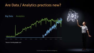 © 2015 Blueocean Market Intelligence
Are Data / Analytics practices new?
2004 2005 2006 2006 2007 2008 2009 2010 2011 2012 2013 2014
Big Data Analytics
Source: trends.google.com
3
 