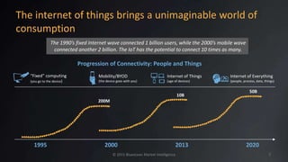 © 2015 Blueocean Market Intelligence
The internet of things brings a unimaginable world of
consumption
The 1990’s fixed Internet wave connected 1 billion users, while the 2000’s mobile wave
connected another 2 billion. The IoT has the potential to connect 10 times as many.
Progression of Connectivity: People and Things
“Fixed” computing
(you go to the device)
Mobility/BYOD
(the device goes with you)
Internet of Things
(age of devices)
Internet of Everything
(people, process, data, things)
1995 2000 2013 2020
200M
10B
50B
7
 